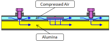 Dense Phase Conveying System