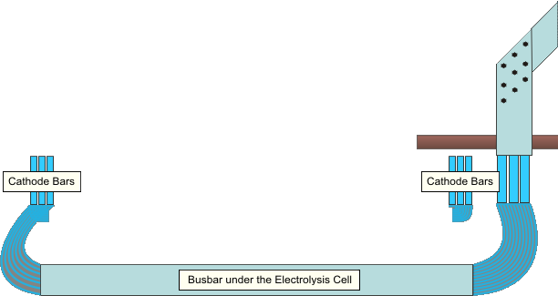 busbars text