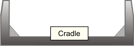 cradle