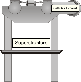 superstructure